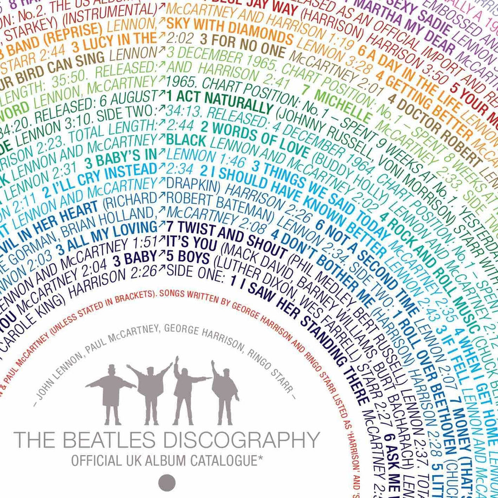 The Beatles: Discography Art Music nickprints for We Built This City 3