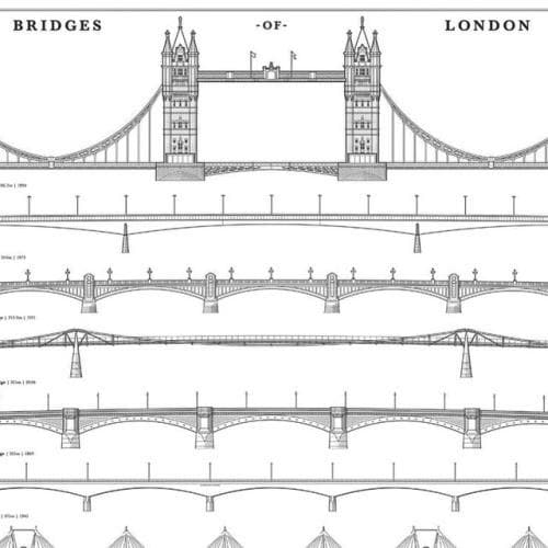 Bridges of London