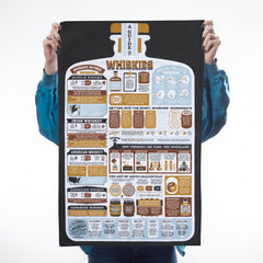 A Guide to Whiskies Tea Towel Kitchen Textiles - Teatowels Stuart Gardiner for We Built This City 1